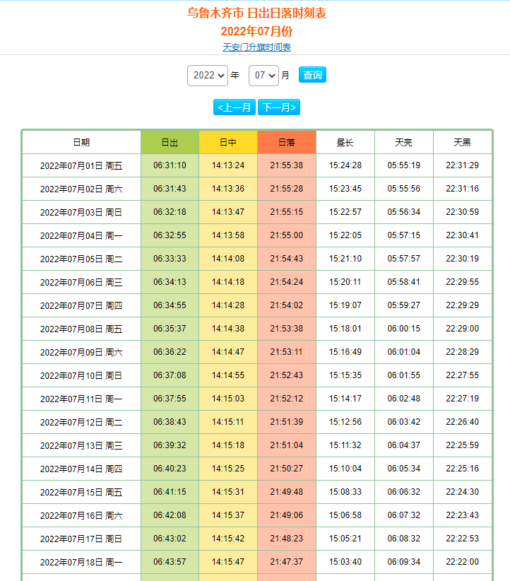 什么是經緯時控？