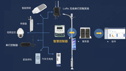 需要的回路較多，該如何選擇照明模塊